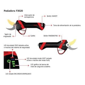 Partes de la podadora F3020 ELECTROCOUP